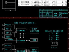 鋼鐵廠工業現場監控系統設計圖紙與平面圖解析